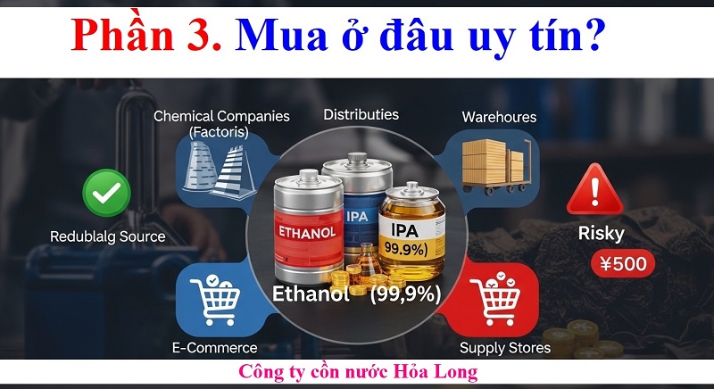 Cồn Công Nghiệp Mua Ở Đâu? Hướng Dẫn Chọn Nơi Uy Tín, Giá Tốt Nhất